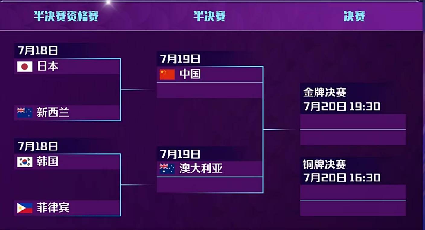 亚洲杯篮球赛在即,各队备战热烈(亚洲杯篮球赛中国队赛程) 亚洲杯篮球赛在即,各队备战热烈(亚洲杯篮球赛中国队赛程)