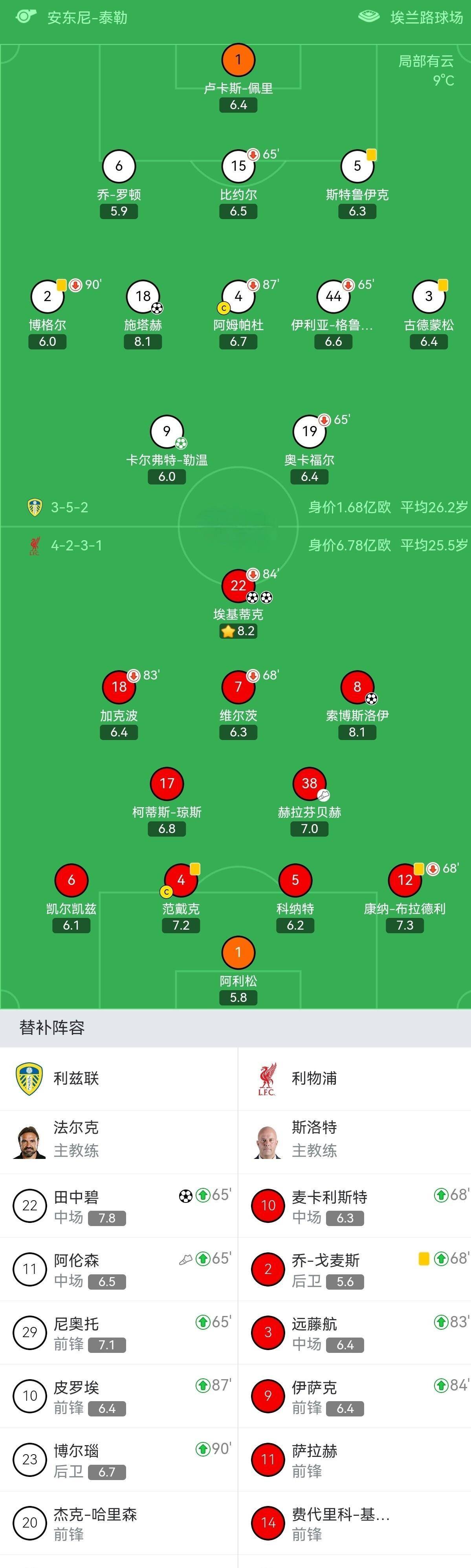 曼城主场击败沃特福德,继续领跑积分榜 曼城主场击败沃特福德,继续领跑积分榜