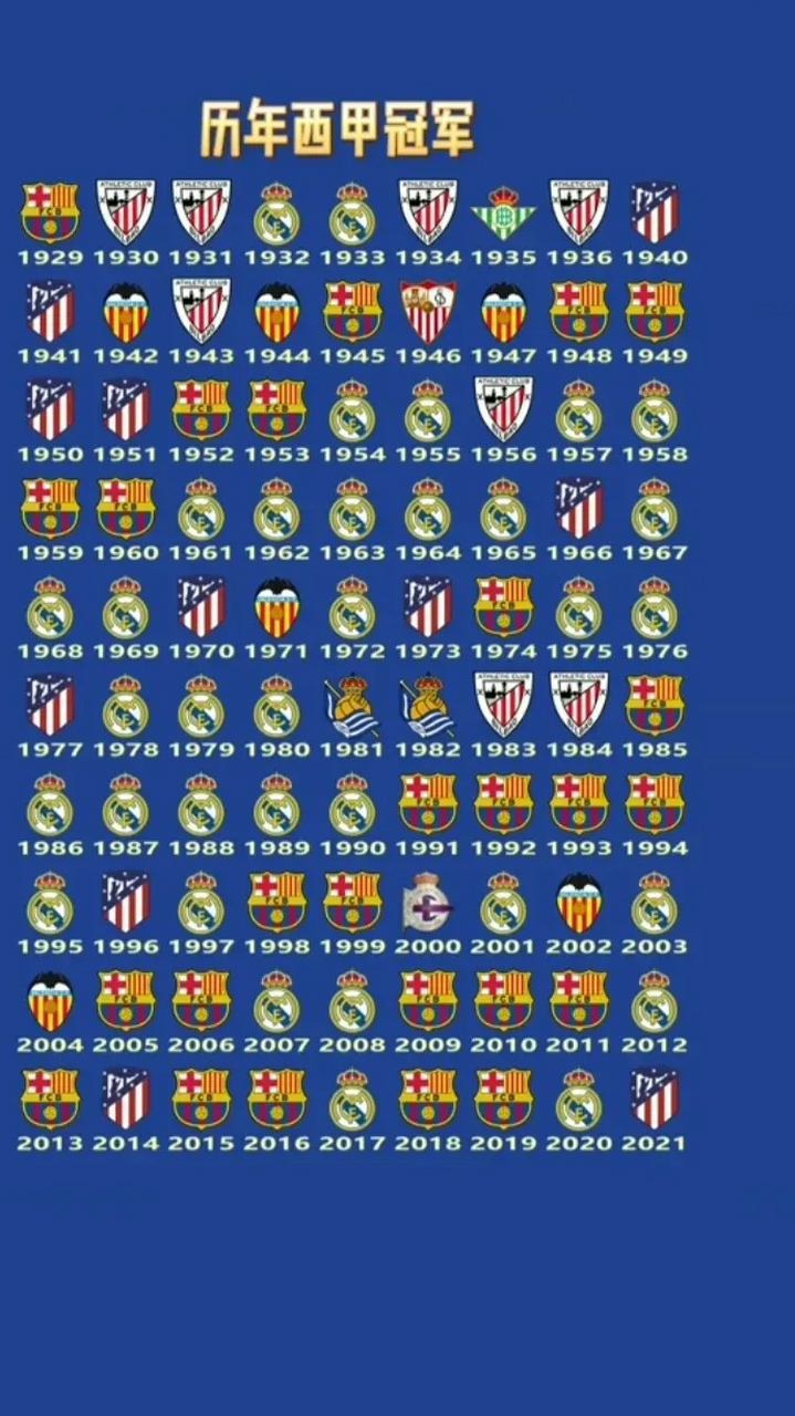 爱游戏体育-西甲豪门皇马紧随巴塞罗那尾随积分榜(巴塞罗那队和皇家马德里队在西甲第29轮比赛中分别)