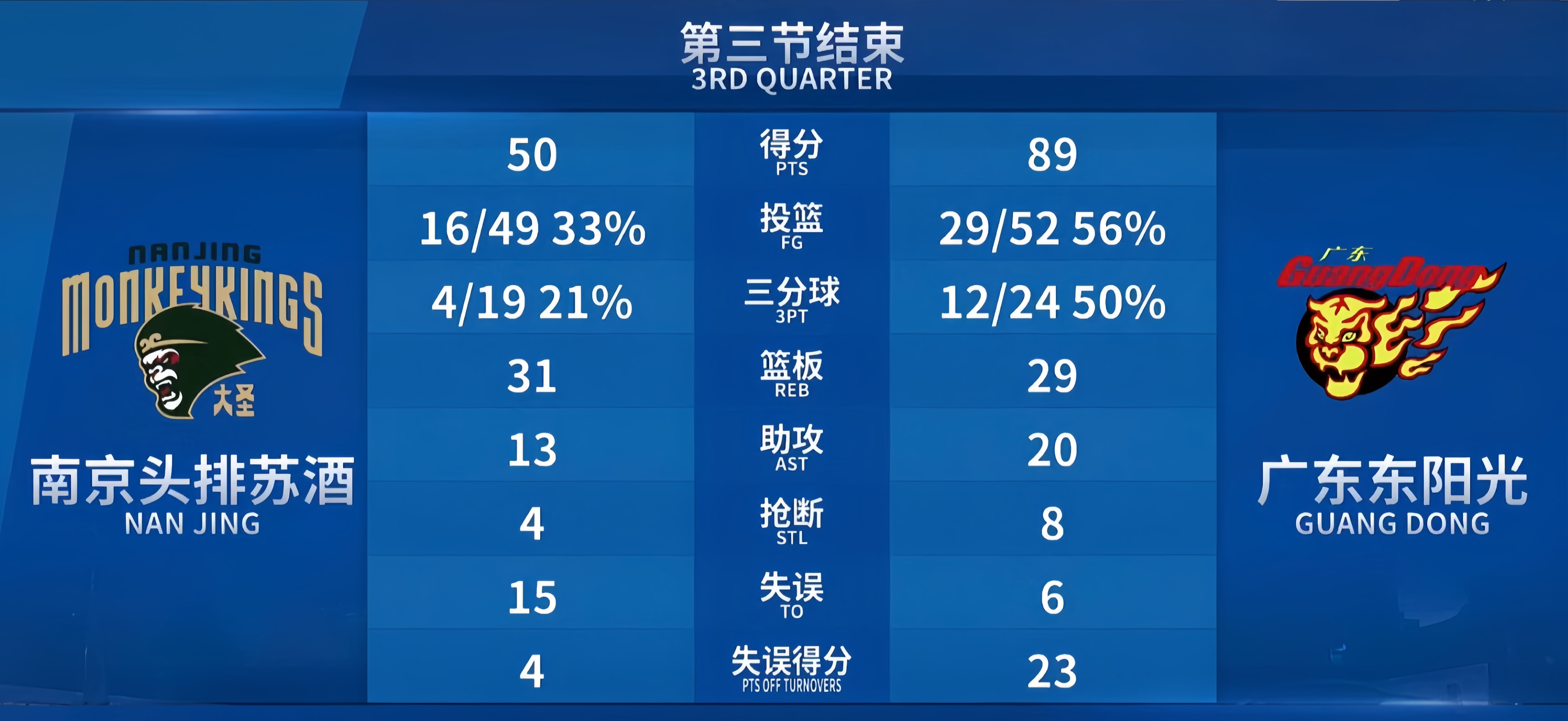 ayx.com-篮球巨星个人表现绽放，团队战绩持续看涨的简单介绍